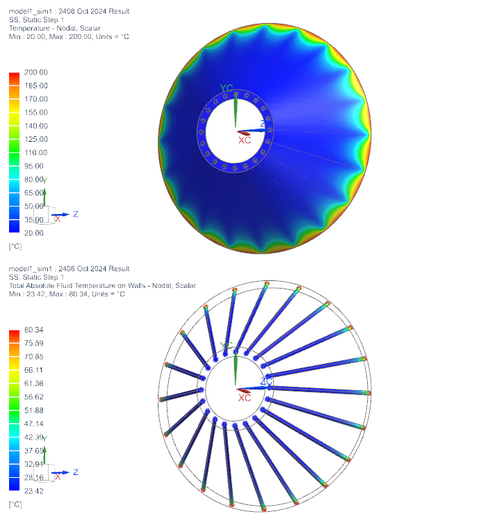 Top image shows a circular model with a temperature distribution, the bottom image shows temperature distribution for the radial ducts.