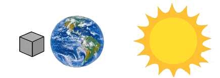 Diagram showing a cube, the Earth and the Sun