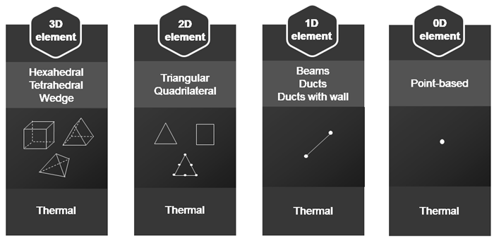 Diagram showing supported thermal element types
