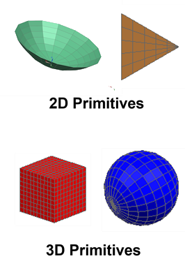 Illustration of geometric primitives showing 2D primitives (surface shapes) and 3D primitives (solid cube and sphere).