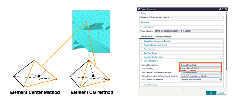 Illustration showing element center and element CG methods and selection method in the dialog box.