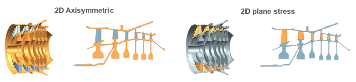 Gas turbine model using 2D axisymmetric and 2D plane-stress elements with corresponding cross-sectional representations.