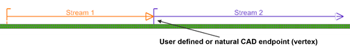 Thermal streams connected through a shared user-defined or natural CAD endpoint in a gas turbine model.