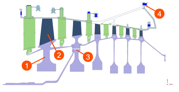 Gas turbine cross-section showing axisymmetric and non-axisymmetric elements in the model.