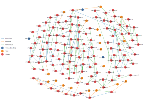 BC Dependency Graph showing relationships and data dependencies between thermal streams, thermal voids, convecting zones, and other boundary conditions in the thermal model.