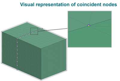 Visualization of coincident (duplicate) nodes in a finite-element mesh.