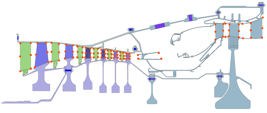 Gas turbine cross-section showing the primary flow path with multiple calculation points along the compressor, combustor, and turbine, representing where aerodynamic models evaluate flow properties.