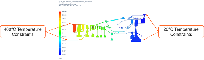 Conduction-only validation model with fixed temperature constraints applied at both ends, used to verify thermal-contact behavior and conductive heat-transfer paths.
