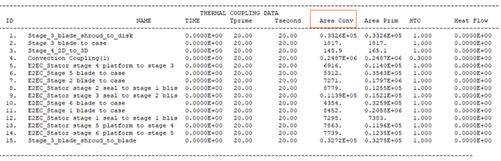 BC summary table displaying thermal coupling data, including IDs, coupling names, temperatures, convective areas, primary areas, HTC values, and heat-flow results for multiple turbine-stage thermal couplings.