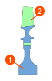 Blade cross-section with two labeled regions: axisymmetric region (1) in blue and plane-stress region (2) in green.