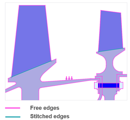 Blade geometry showing free edges in magenta and stitched edges in teal.