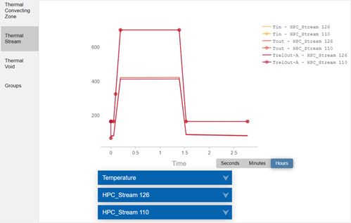 PLOT BC SUMMARY report showing transient inlet and outlet temperatures for thermal streams during a thermal analysis.