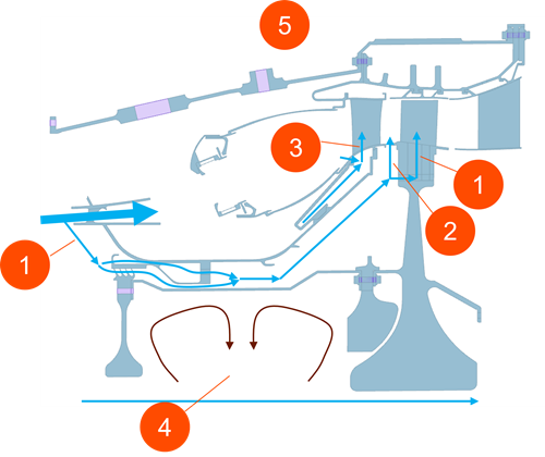 Axisymmetric gas turbine cross-section showing cooling flow and applied 1D duct convective boundary conditions.