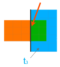 Overlapping 2D regions with external overlapping thickness t3.