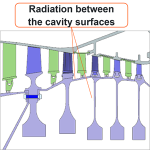 Gas turbine cavity model showing radiation heat transfer applied between internal cavity surfaces in the blade and disc region.