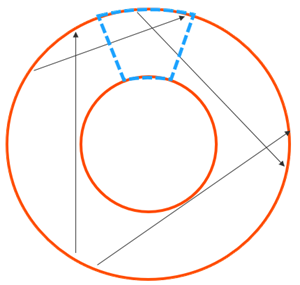 Circular sector model illustrating radiation exchange across cyclically repeated sectors.