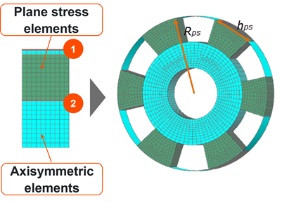 Mixed 2D axisymmetric–3D model showing plane-stress elements with simplified axisymmetric radiation treatment using axisymmetric radiation elements added along external and internal plane-stress edges.