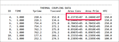 BC summary table showing thermal coupling data. Red box indicates the data for convective area and primary data.