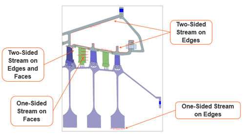 Fragment of a gas turbine cross-section showing different types of thermal streams used for heat transfer modeling.