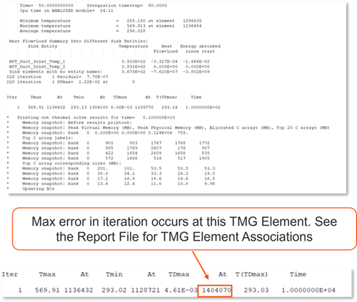 Verbose log showing the TMG element associated with the maximum convergence error during an iteration.