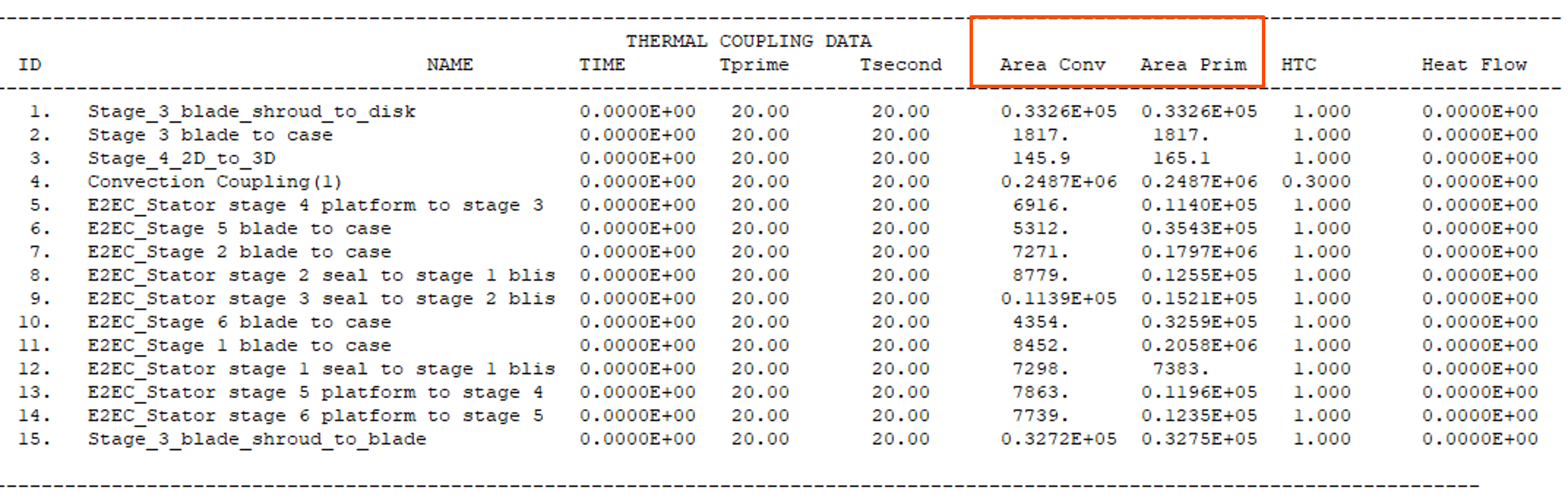 Table showing thermal coupling data with an orange box emphasizing the convective area and primary selection area columns.