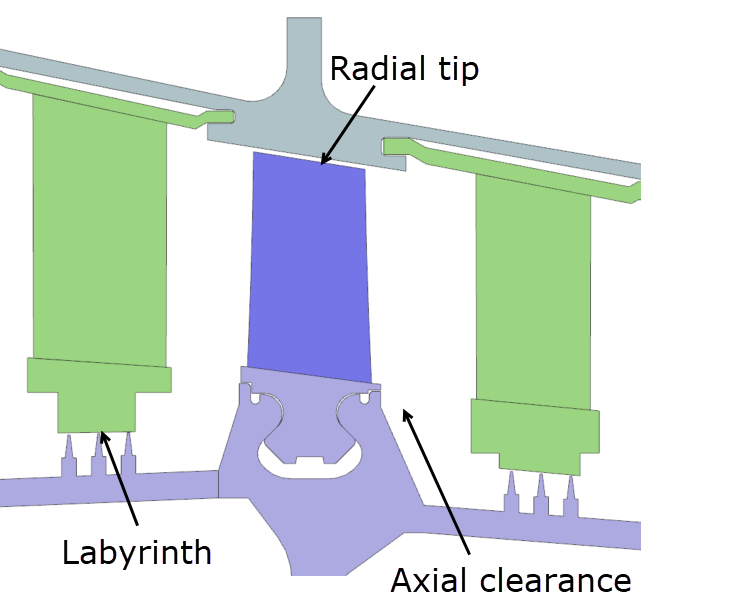 Partial WEM cross section showing radial tip, axial, and labyrinth seals clearances.