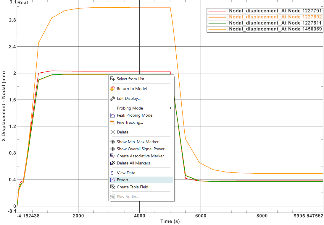 Time history curves showing the X displacement of the four nodes previously selected and the context menu displaying the selected Export command.