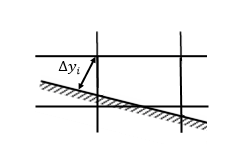 Diagram of rectangular meshing over an angled wall. An arrow indicates the distance between the wall and the nearest node.