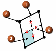 Diagram of a single quadrilateral element divided into four sections by two intersecting dashed lines.