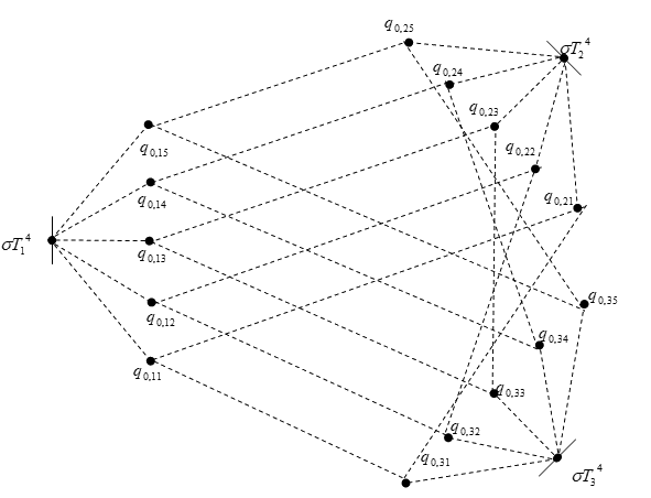 Electrical network analogy for three radiating elements and five spectral bands