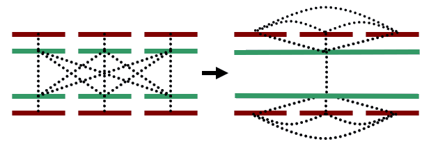 On the left, many brown and green bars —representing elements and imaginary Oppenheim elements respectively— are connected by dotted lines. On the right, the green bars are grouped with fewer, simpler dotted connections.