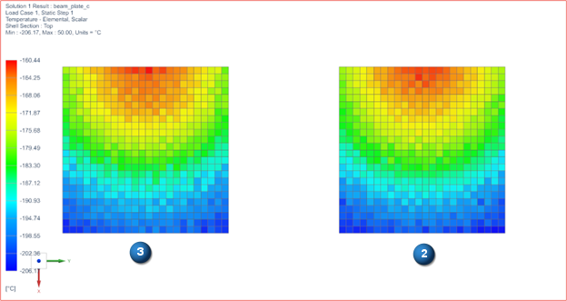 Same temperature pattern on plates with radiation from the beam and from the cylinder.
